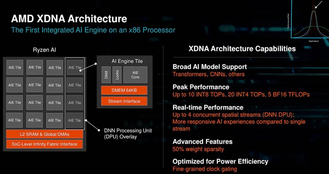 256 DDR5-5200 vs 7200