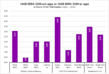 257-8GB-vs-16GB-DDR4-1