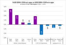 257-8GB-vs-16GB-DDR4-1