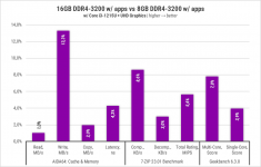 257-8GB-vs-16GB-DDR4-1