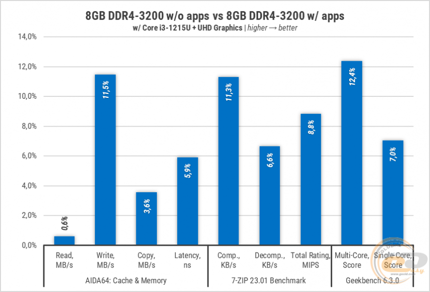 257-8GB-vs-16GB-DDR4-1