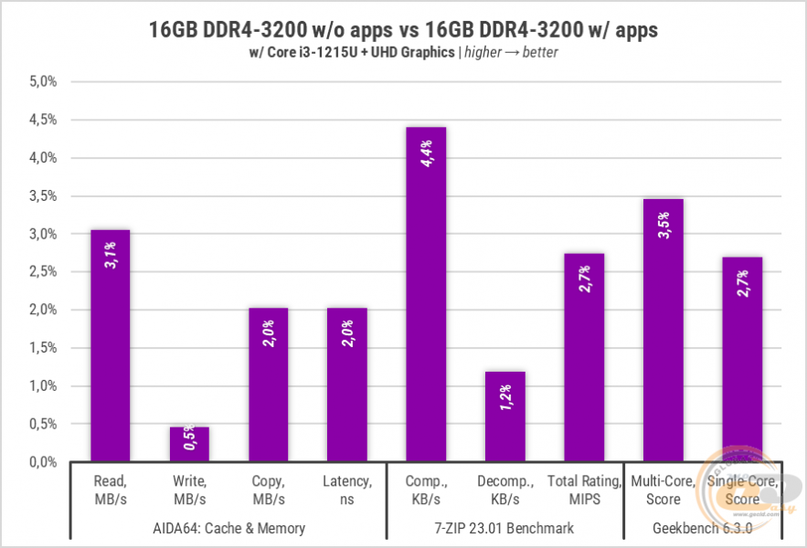 257-8GB-vs-16GB-DDR4-1