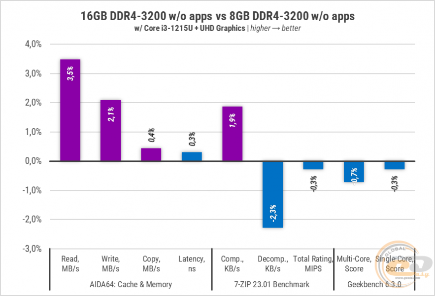 257-8GB-vs-16GB-DDR4-1