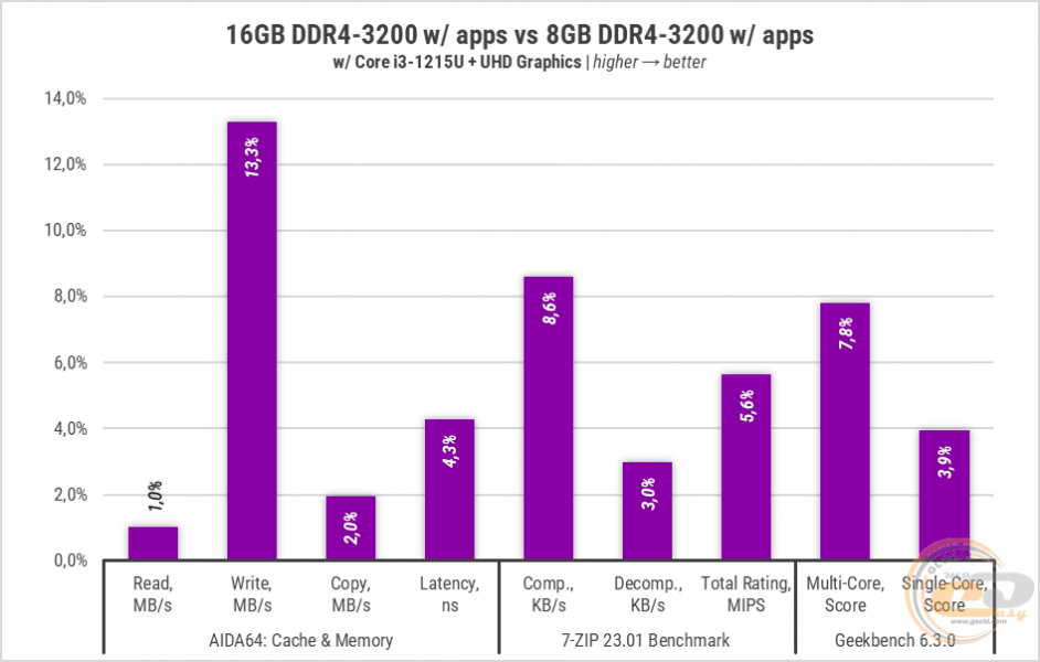 257-8GB-vs-16GB-DDR4-1