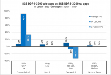 257-8GB-vs-16GB-DDR4-2