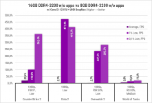 257-8GB-vs-16GB-DDR4-2