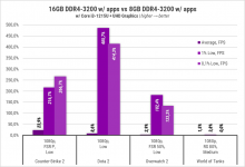 257-8GB-vs-16GB-DDR4-2