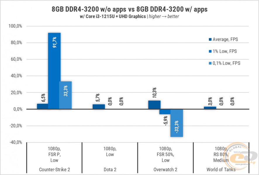 257-8GB-vs-16GB-DDR4-2