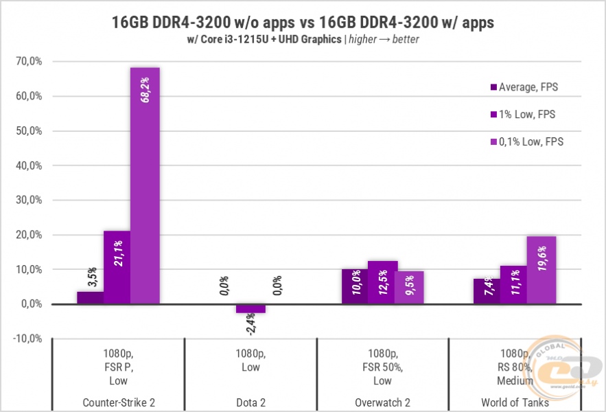 257-8GB-vs-16GB-DDR4-2