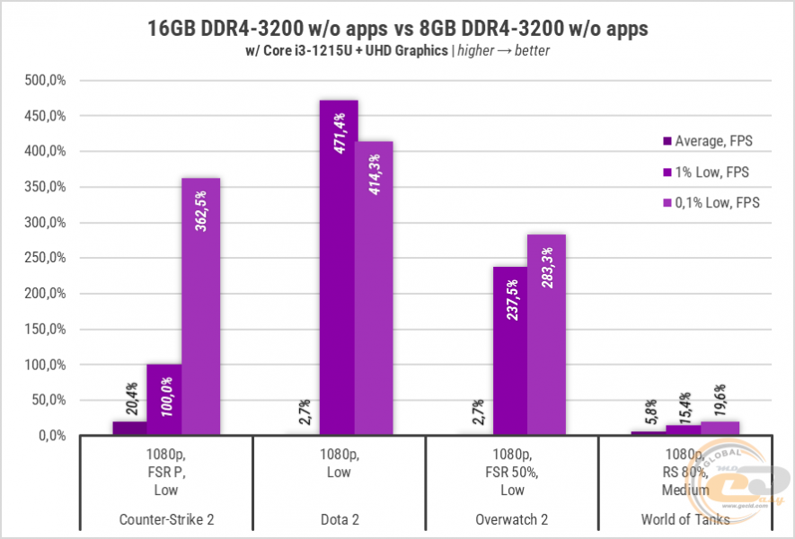 257-8GB-vs-16GB-DDR4-2