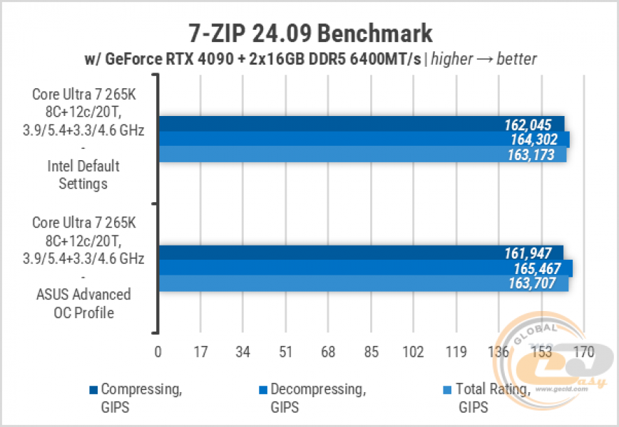 269-Intel-Core-Ultra-7-265K-1