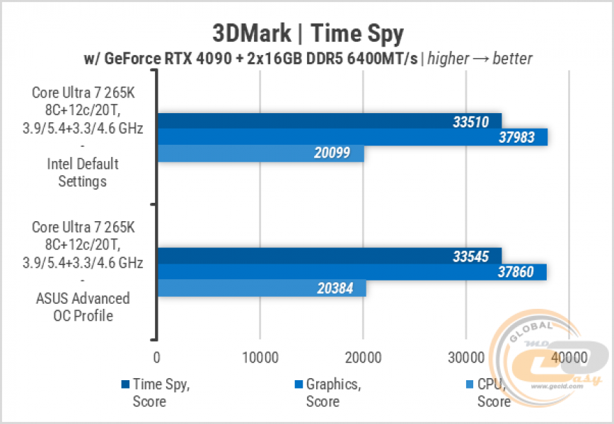 269-Intel-Core-Ultra-7-265K-1