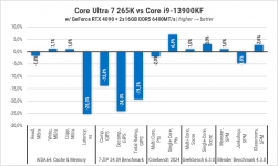 269-Intel-Core-Ultra-7-265K-3