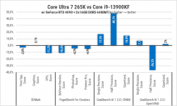 269-Intel-Core-Ultra-7-265K-3