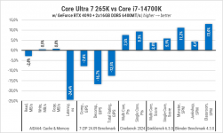 269-Intel-Core-Ultra-7-265K-3
