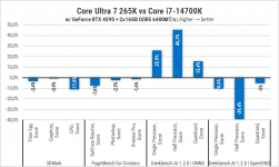 269-Intel-Core-Ultra-7-265K-3