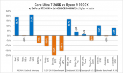269-Intel-Core-Ultra-7-265K-3