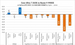 269-Intel-Core-Ultra-7-265K-3