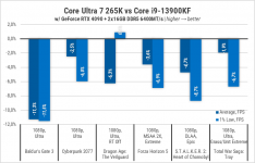 269-Intel-Core-Ultra-7-265K-3