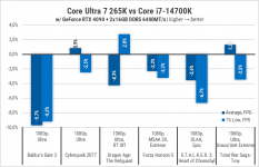 269-Intel-Core-Ultra-7-265K-3