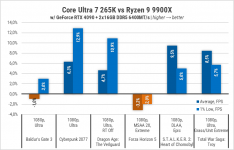 269-Intel-Core-Ultra-7-265K-3