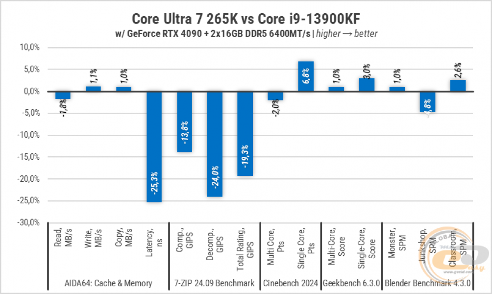 269-Intel-Core-Ultra-7-265K-3