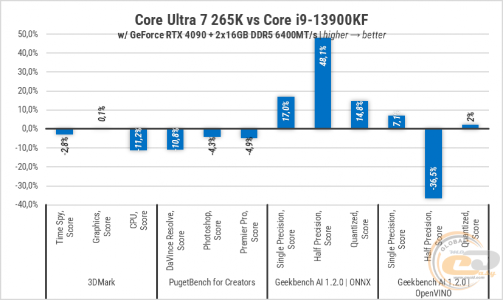 269-Intel-Core-Ultra-7-265K-3