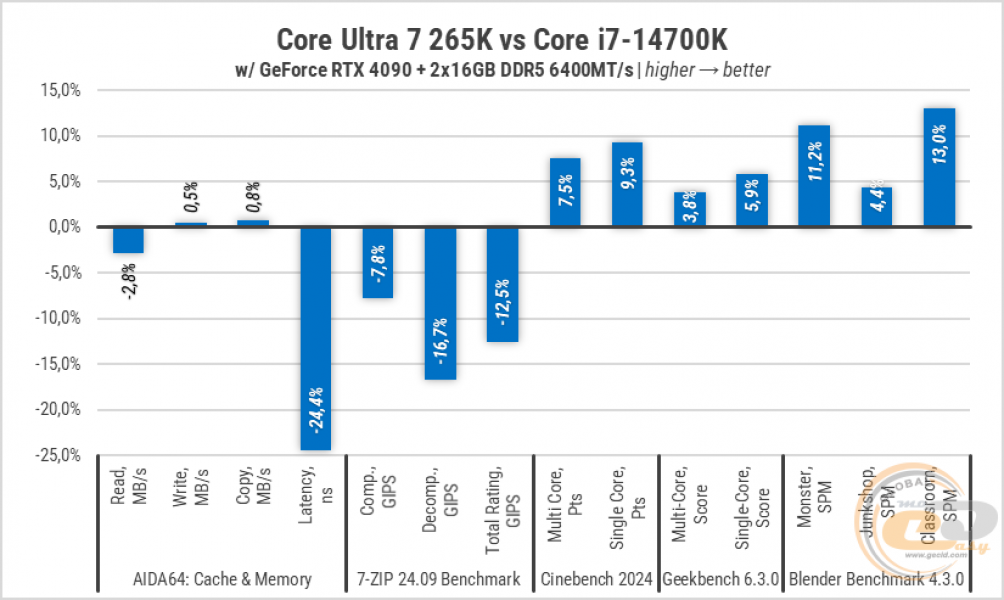 269-Intel-Core-Ultra-7-265K-3