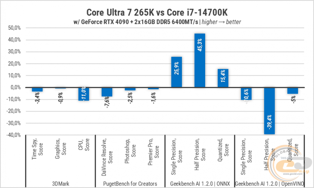 269-Intel-Core-Ultra-7-265K-3