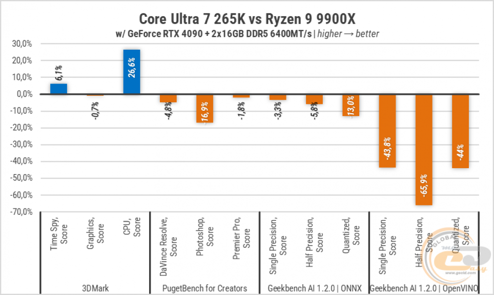 269-Intel-Core-Ultra-7-265K-3