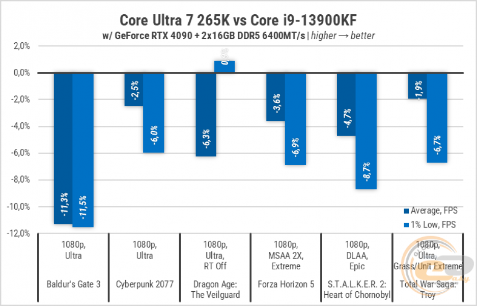 269-Intel-Core-Ultra-7-265K-3