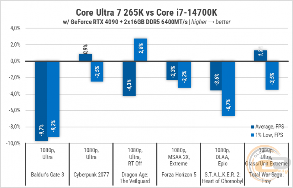 269-Intel-Core-Ultra-7-265K-3