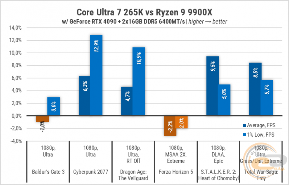 269-Intel-Core-Ultra-7-265K-3