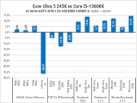 270 Intel Core Ultra 5 245K-1