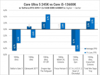 270 Intel Core Ultra 5 245K-1