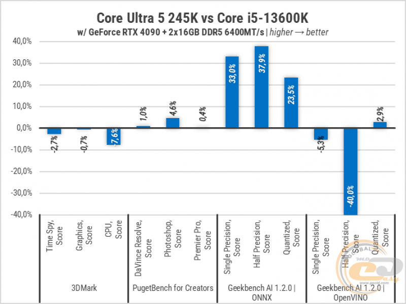 270 Intel Core Ultra 5 245K-1