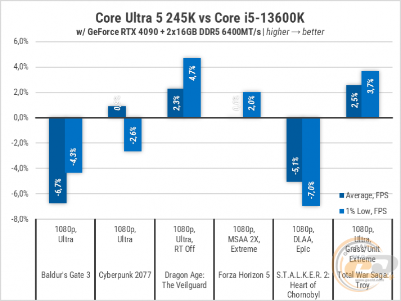 270 Intel Core Ultra 5 245K-1