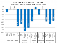 270 Intel Core Ultra 5 245K-2