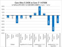 270 Intel Core Ultra 5 245K-2