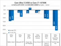 270 Intel Core Ultra 5 245K-2