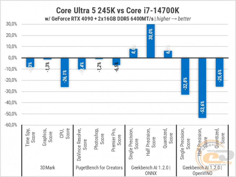 270 Intel Core Ultra 5 245K-2