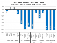 270 Intel Core Ultra 5 245K-3