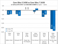 270 Intel Core Ultra 5 245K-3