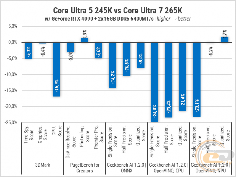 270 Intel Core Ultra 5 245K-3