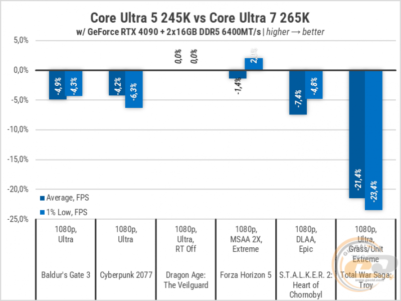 270 Intel Core Ultra 5 245K-3
