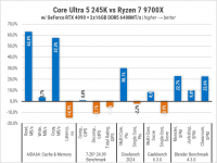 270 Intel Core Ultra 5 245K-4