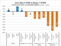 270 Intel Core Ultra 5 245K-4