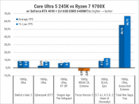 270 Intel Core Ultra 5 245K-4
