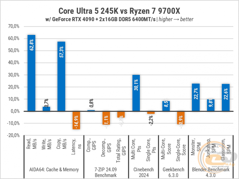 270 Intel Core Ultra 5 245K-4