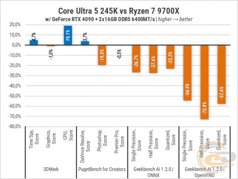 270 Intel Core Ultra 5 245K-4